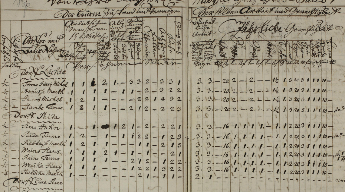 Database of Land Revisions