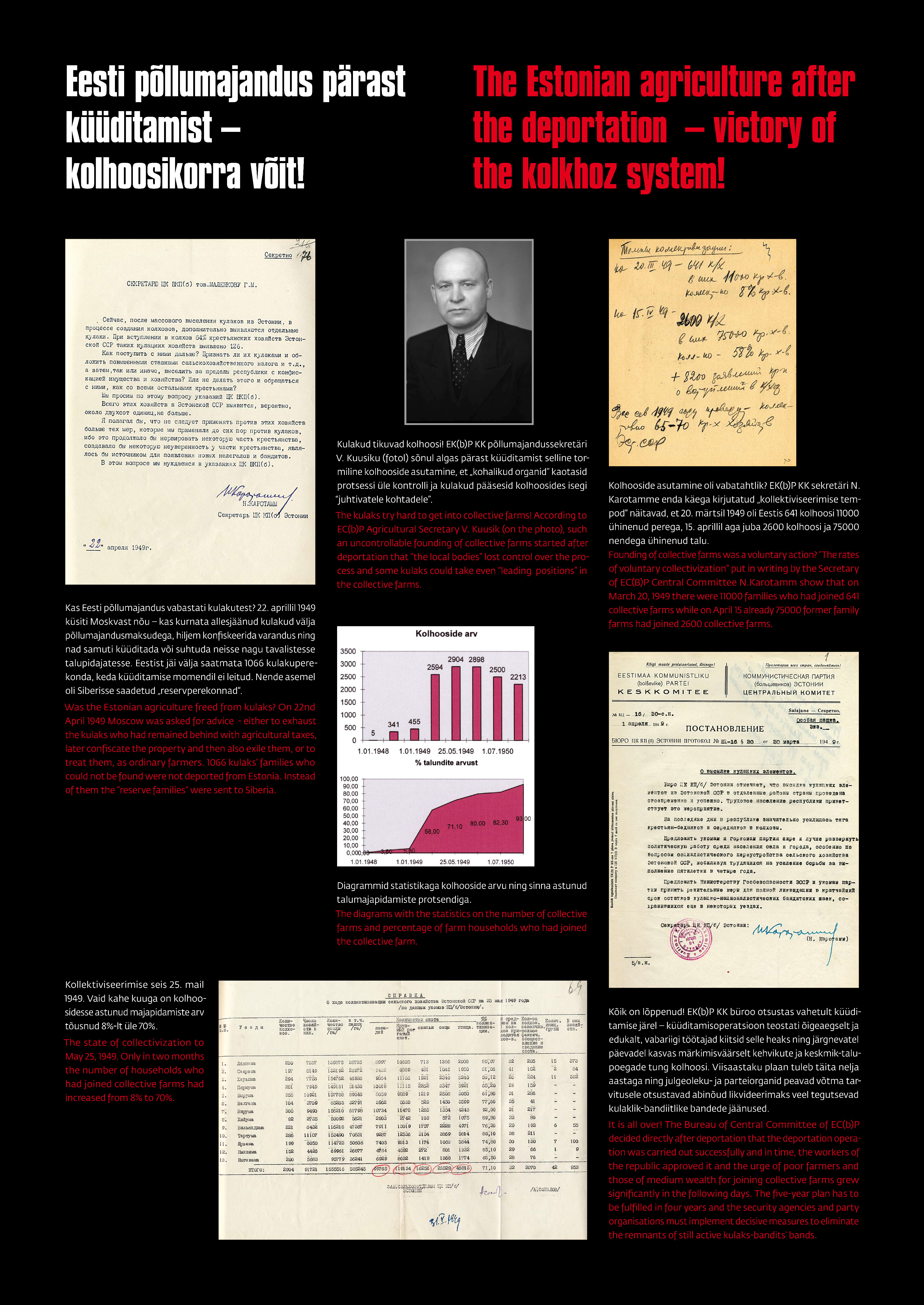 Kolhoosidest pärast küüditamist. Diagrammid ja statistika kolhooside arvu tõusu kohta.